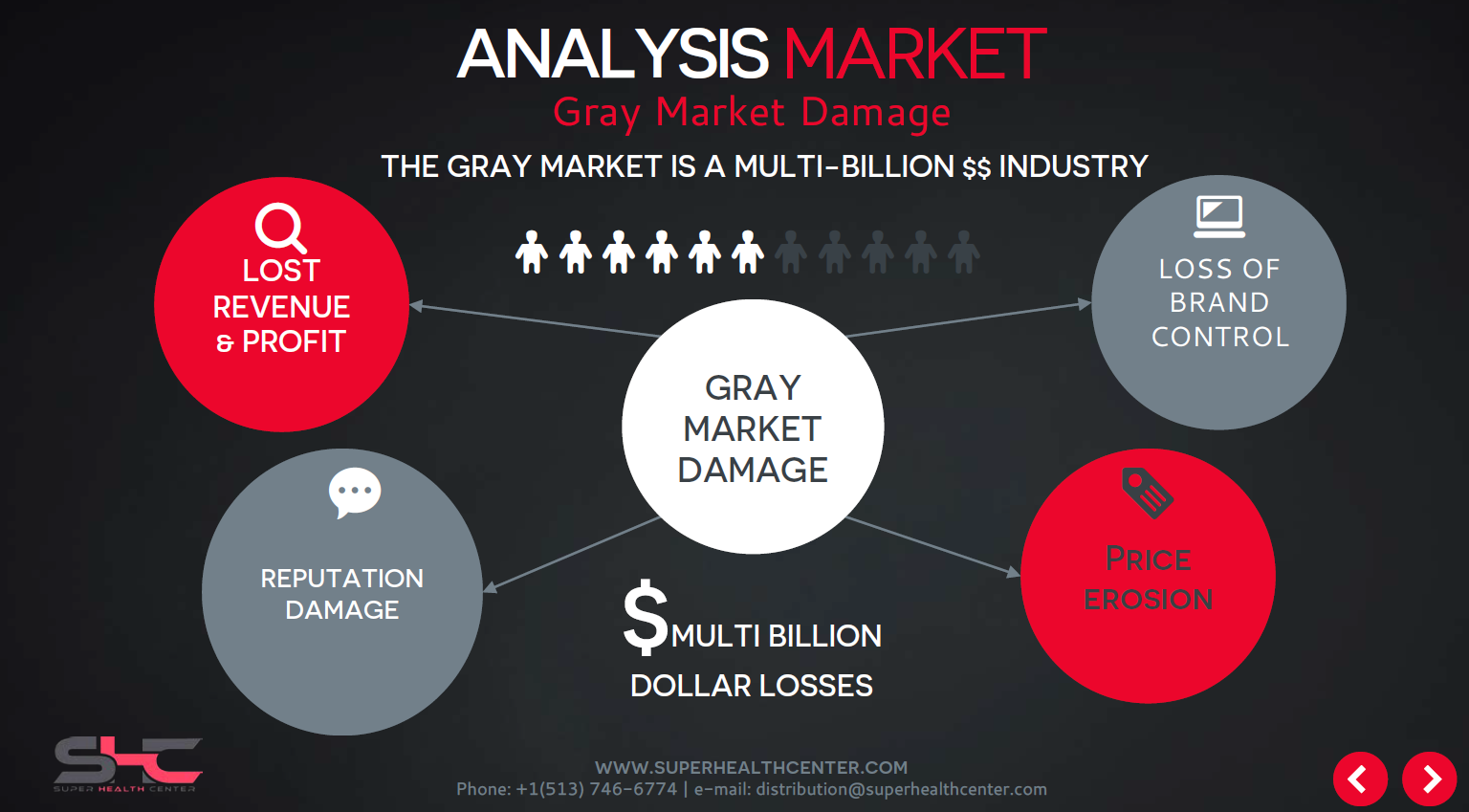 What is the Gray Market? Super Health Center